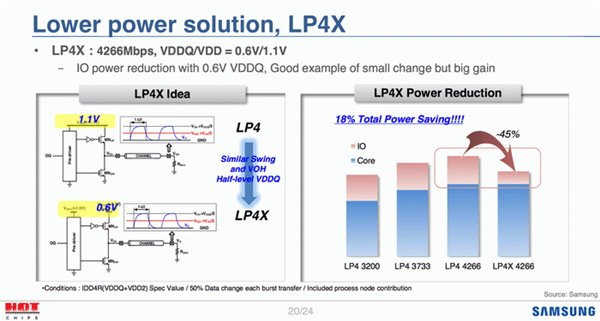 GDDR6显存两年后问世：比GDDR5X更快，速率可达16Gbps