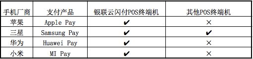 观点：华为小米进军移动支付，支付宝/微信压力其实不大