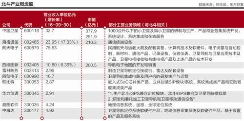 不再是美国GPS？导航信号来源或已