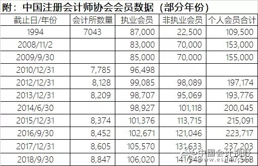 30万注会的目标,现在实现了多少?